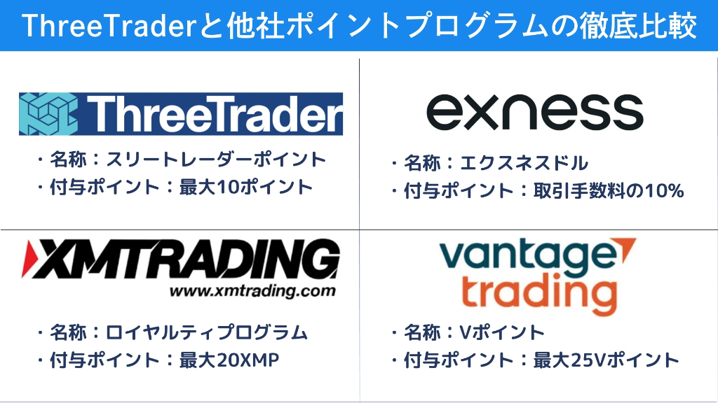 ThreeTraderと他社ポイントプログラムの徹底比較｜何が違う？どちらがお得？