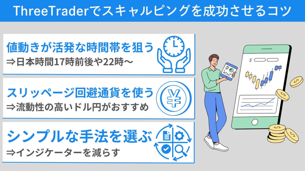 ThreeTraderでスキャルピングを成功させるコツ｜初心者でも利益を出せる秘訣とは？