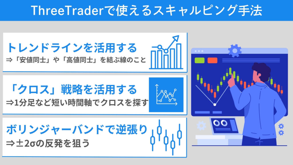 ThreeTraderで使えるスキャルピング手法｜勝率アップに欠かせないテクニック5選