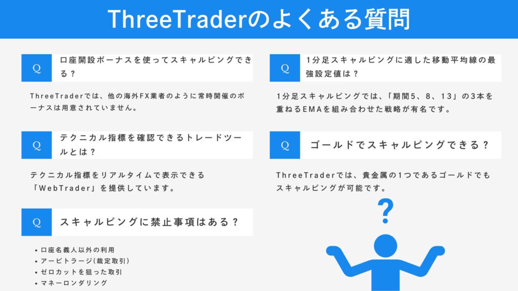 ThreeTraderのスキャルピングに関するよくある質問