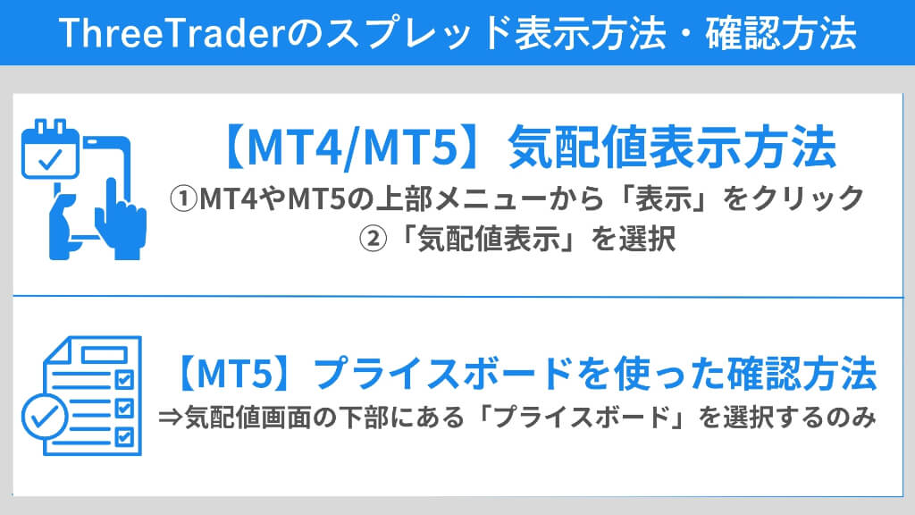 ThreeTraderのスプレッド表示方法・確認方法