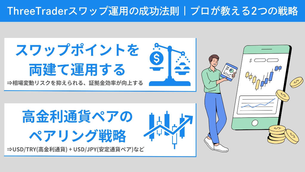 ThreeTraderスワップ運用の成功法則｜プロが教える2つの戦略