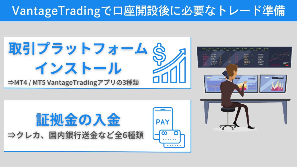 VantageTradingで口座開設後に必要なトレード準備