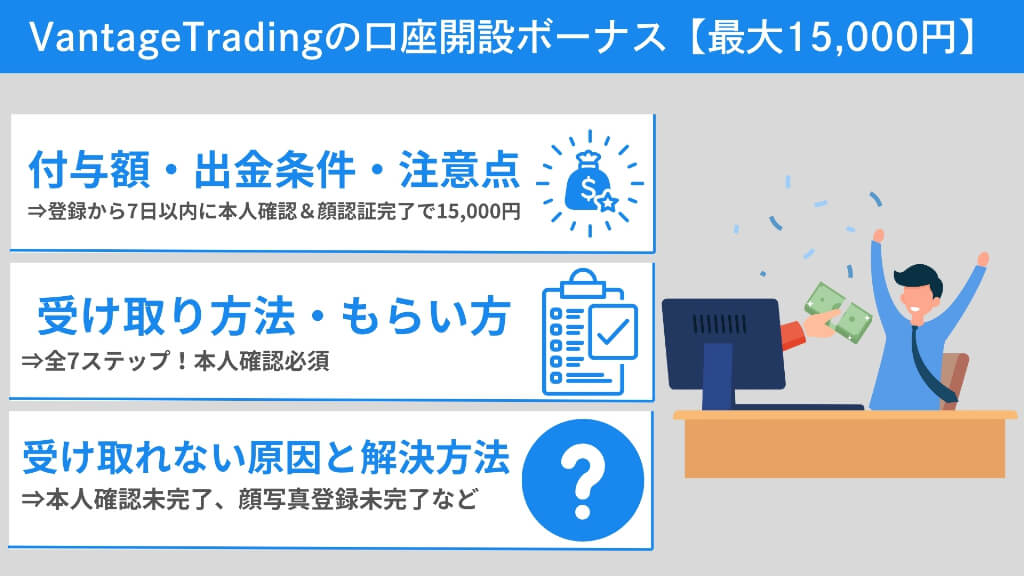 VantageTradingの口座開設ボーナス【最大15,000円】