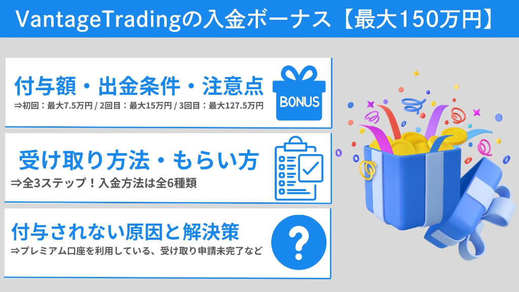 VantageTradingの入金ボーナス【最大150万円】