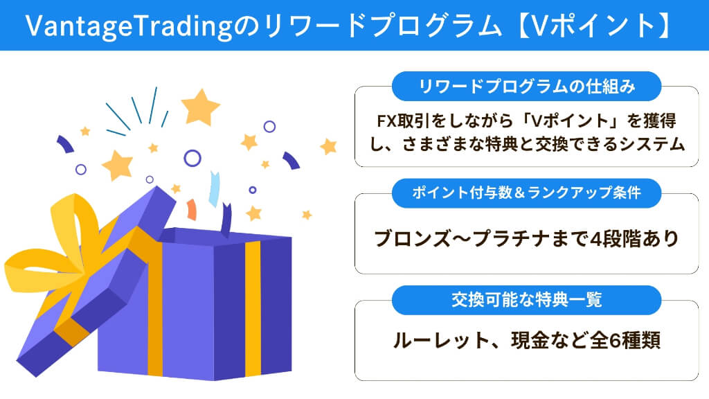 VantageTradingのリワードプログラム【Vポイント】