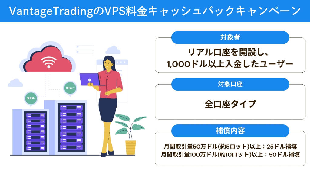 VantageTradingのVPS料金キャッシュバックキャンペーン