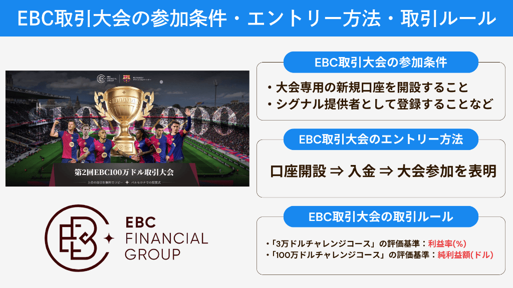 EBC取引大会の参加条件・エントリー方法・取引ルール