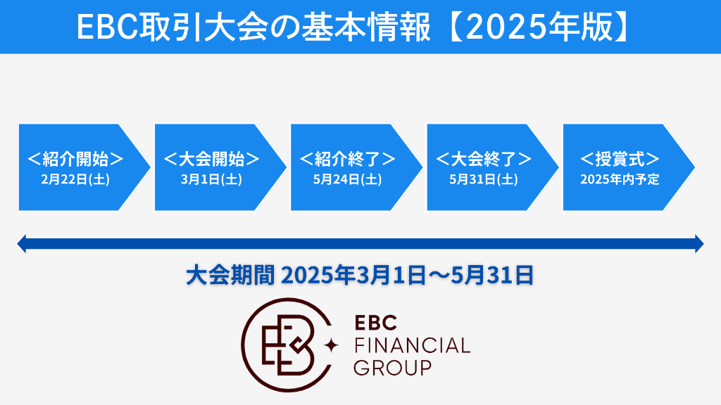 EBC取引大会の基本情報【2025年版】