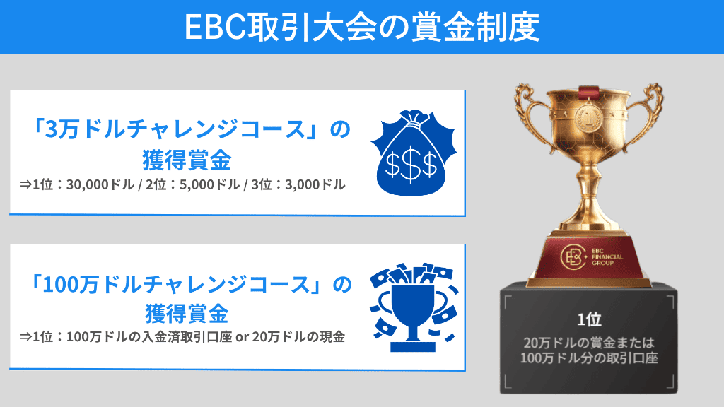 EBC取引大会の賞金制度｜賞金100万ドルは誰の手に？