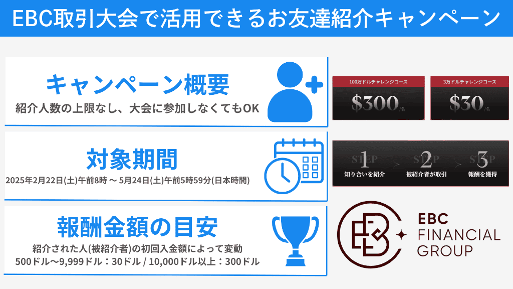 EBC取引大会で活用できるお友達紹介キャンペーン