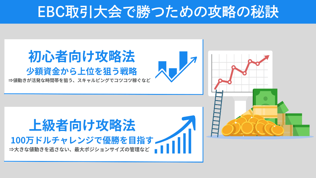 EBC取引大会で勝つための攻略の秘訣