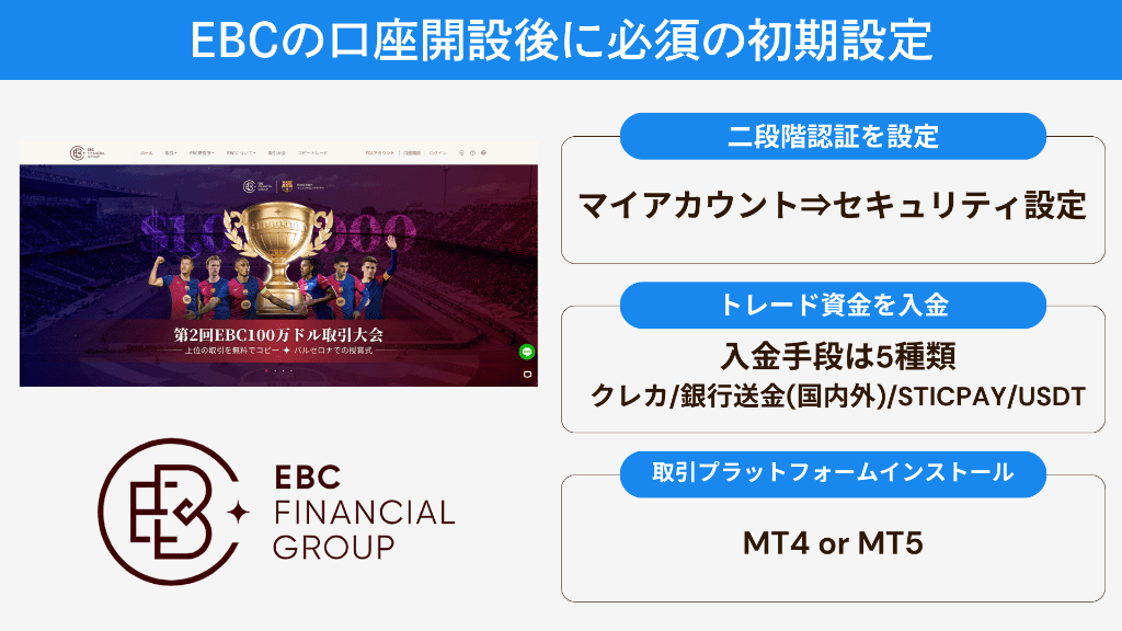 EBC(EBC Financial Group)の口座開設後に必須の初期設定