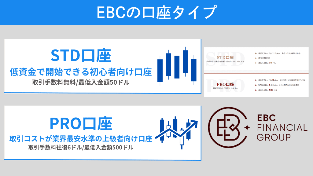 EBC(EBC Financial Group)の口座タイプ|自分に合った口座の選び方
