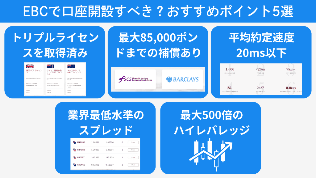 EBC(EBC Financial Group)で口座開設すべき?おすすめポイント5選