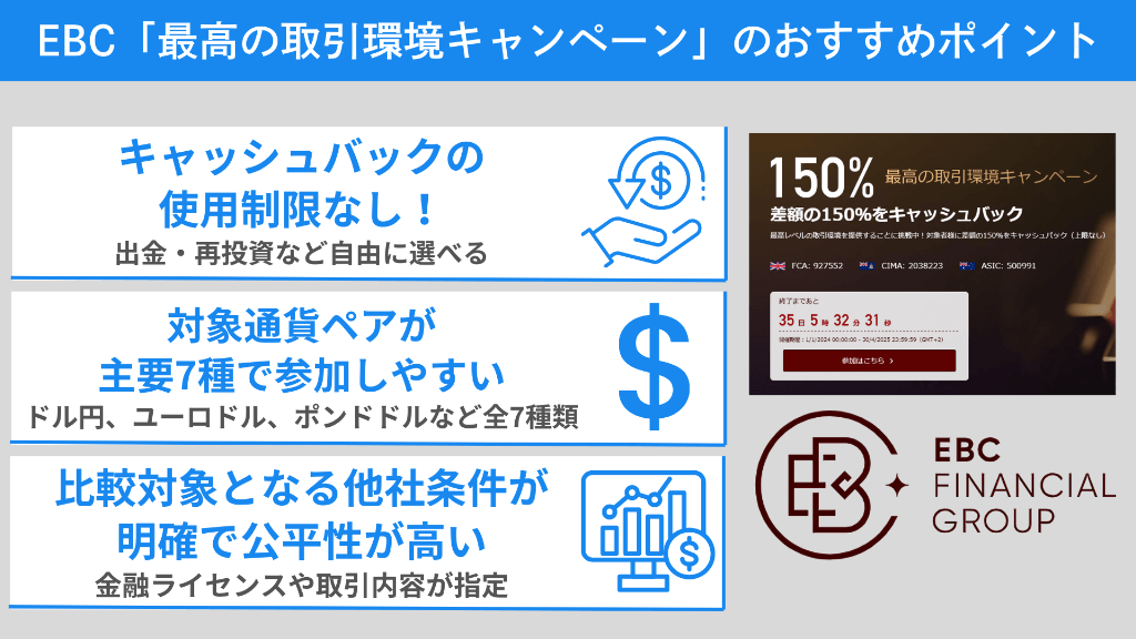 EBC Financial Group「最高の取引環境キャンペーン」のおすすめポイント