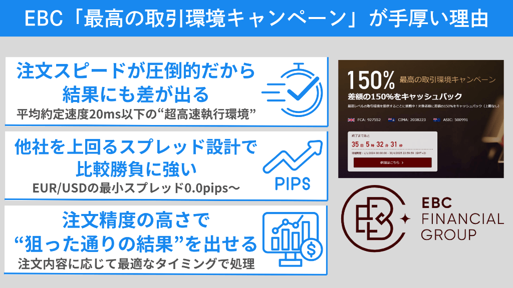 EBC Financial Group「最高の取引環境キャンペーン」が手厚い理由