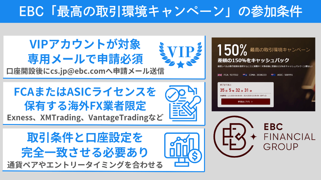 EBC Financial Group「最高の取引環境キャンペーン」の参加条件