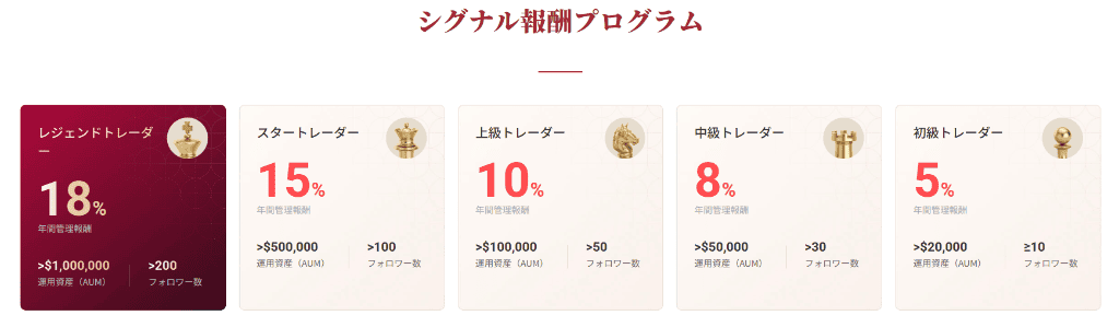 成果報酬ではなくAUMで評価されるプロバイダー報酬設計