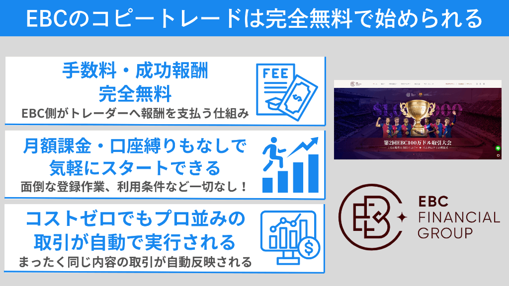 EBC Financial Groupのコピートレードは完全無料で始められる