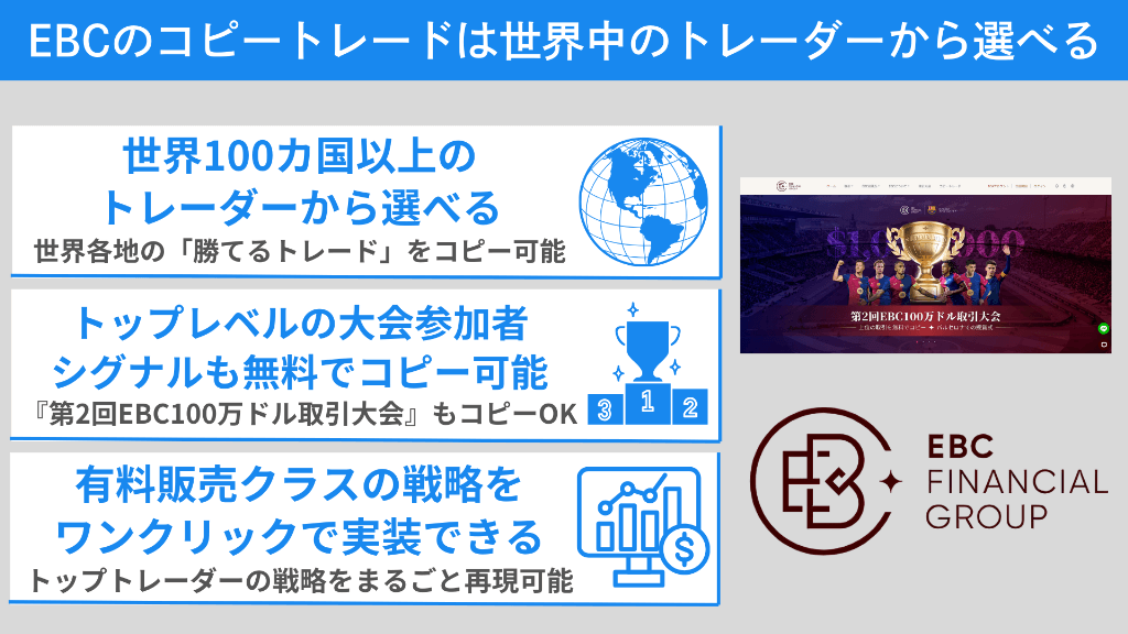 EBC Financial Groupのコピートレードは世界中のトレーダーから選べる