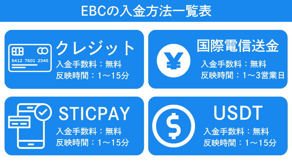 EBC(EBC Financial Group)の入金方法一覧表
