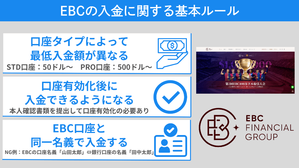 EBC(EBC Financial Group)の入金に関する基本ルール