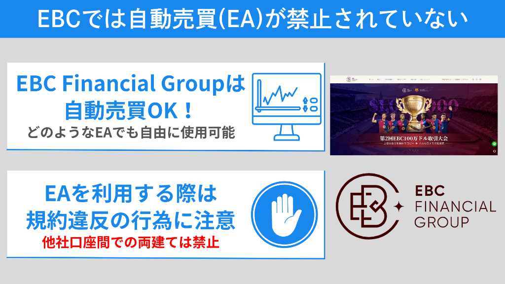 EBC Financial Groupでは自動売買(EA)が禁止されていない