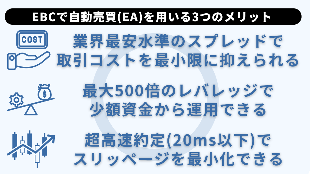 EBC Financial Groupで自動売買(EA)を用いる3つのメリット
