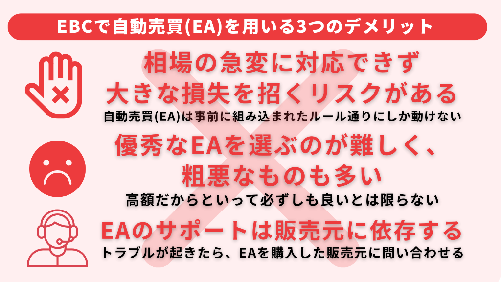 EBC Financial Groupで自動売買(EA)を用いる3つのデメリット
