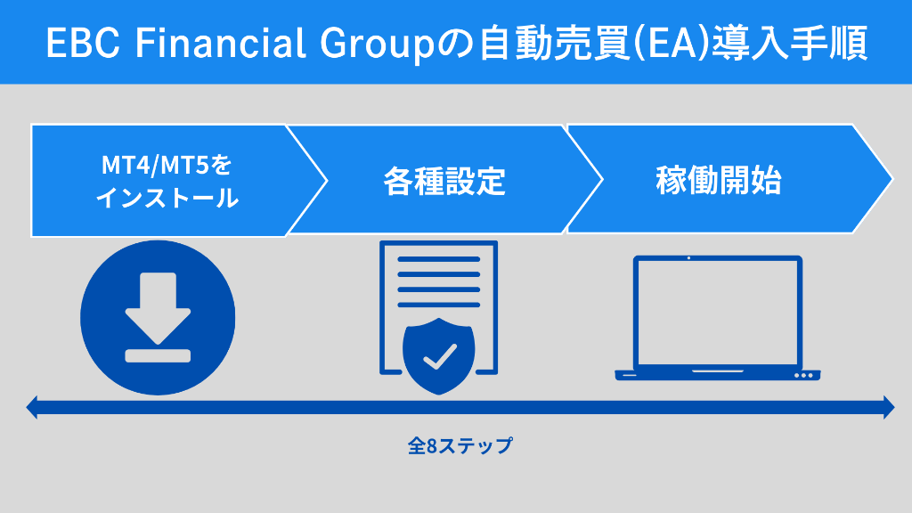 EBC Financial Groupの自動売買(EA)導入手順