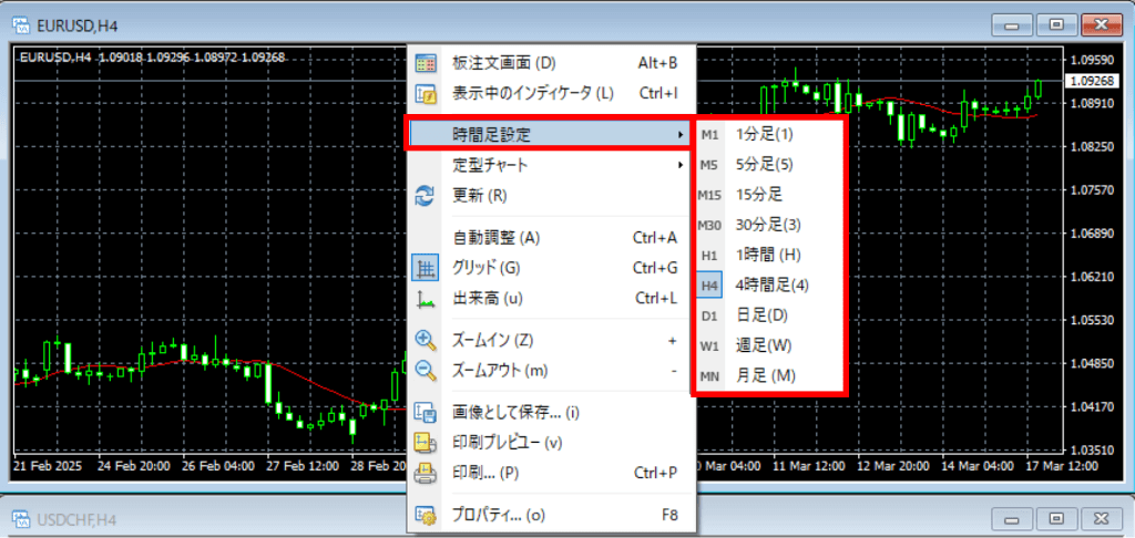 時間足を変更する