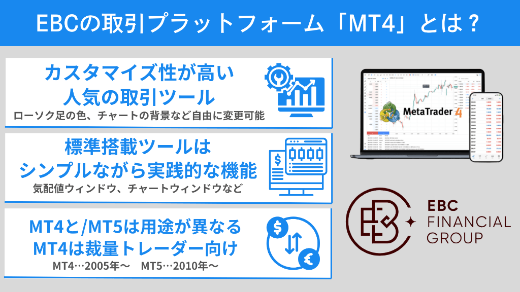 EBC Financial Groupの取引プラットフォーム「MT4」とは?