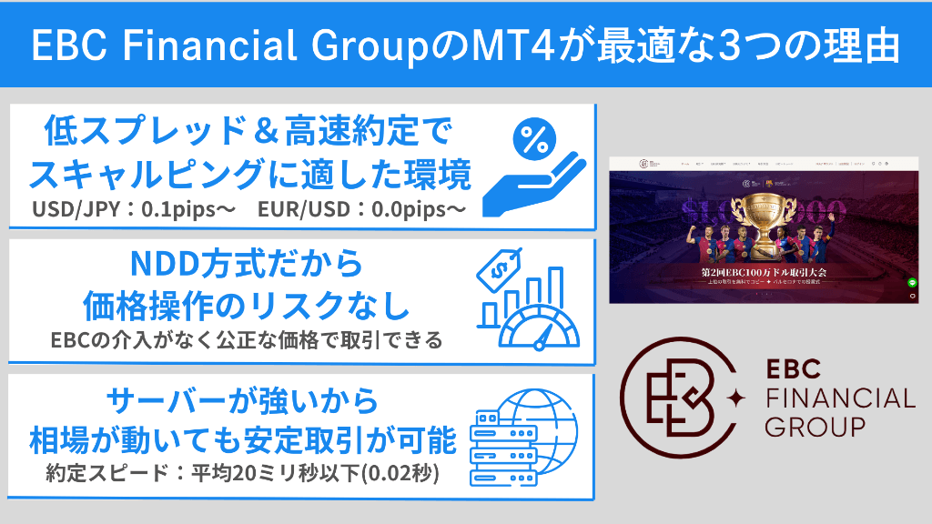 EBC Financial GroupのMT4が最適な3つの理由