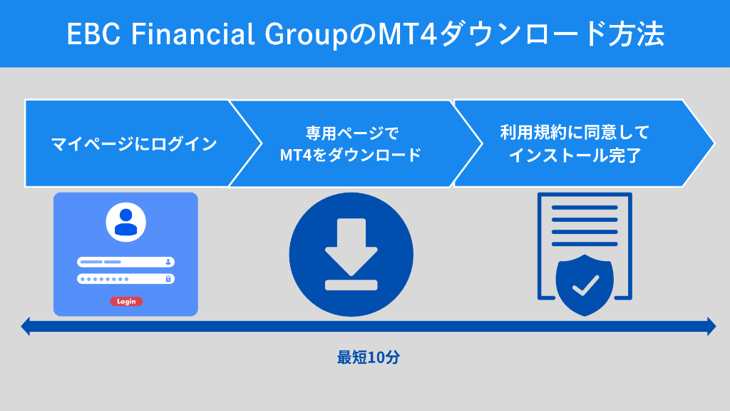 EBC Financial GroupのMT4のダウンロードとインストール手順
