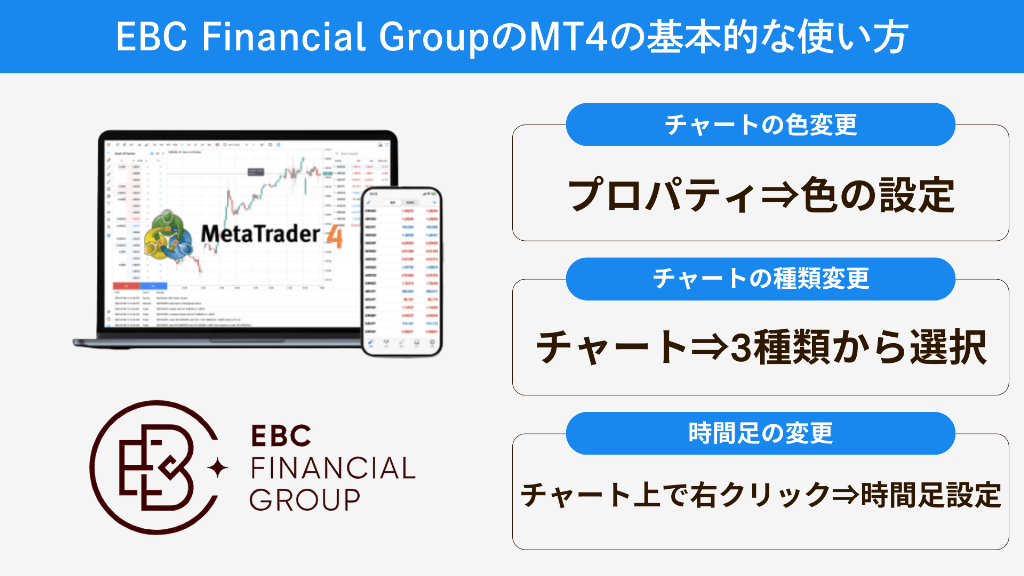 EBC Financial GroupのMT4の基本的な使い方
