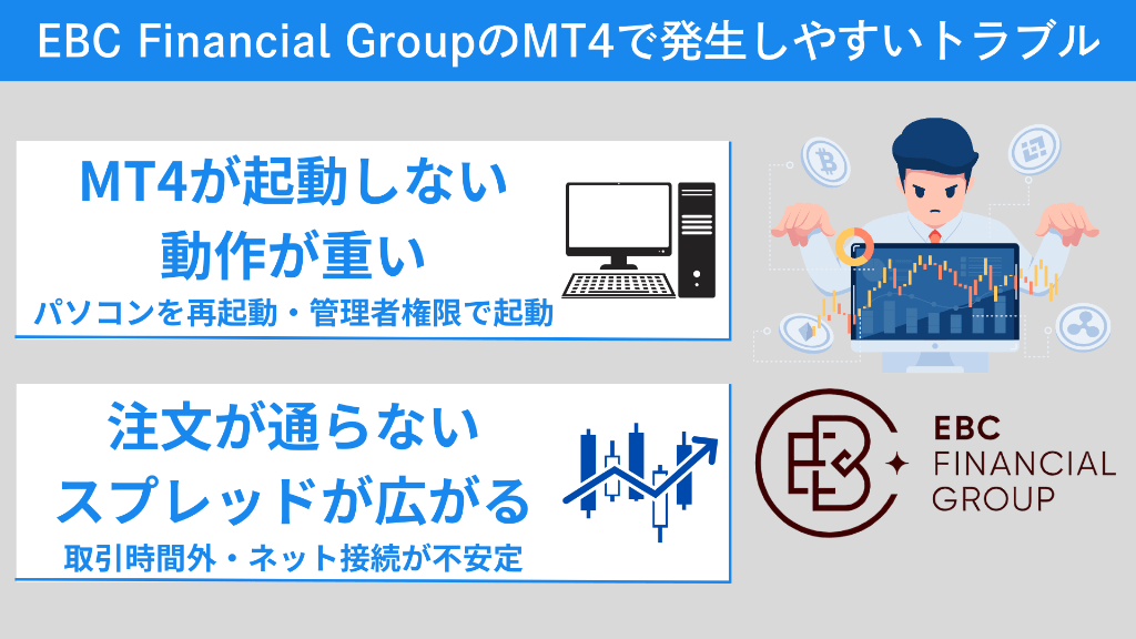 EBC Financial GroupのMT4で発生しやすいトラブル