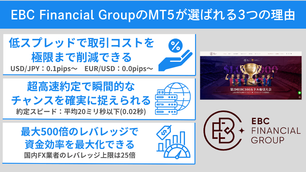 EBC Financial GroupのMT5が選ばれる3つの理由