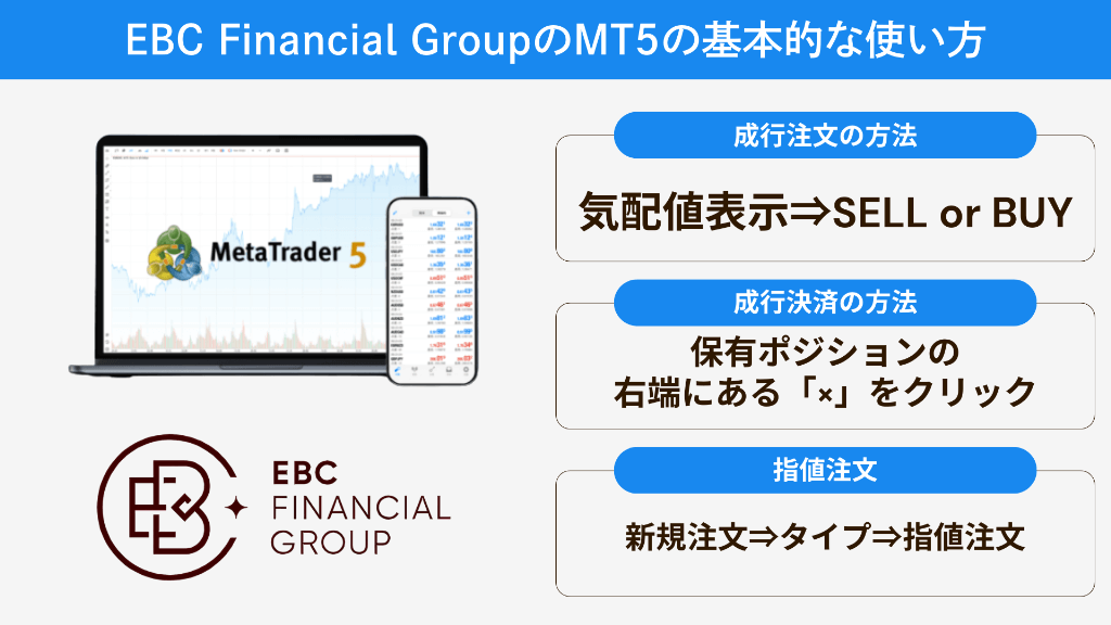 EBC Financial GroupのMT5の基本的な使い方