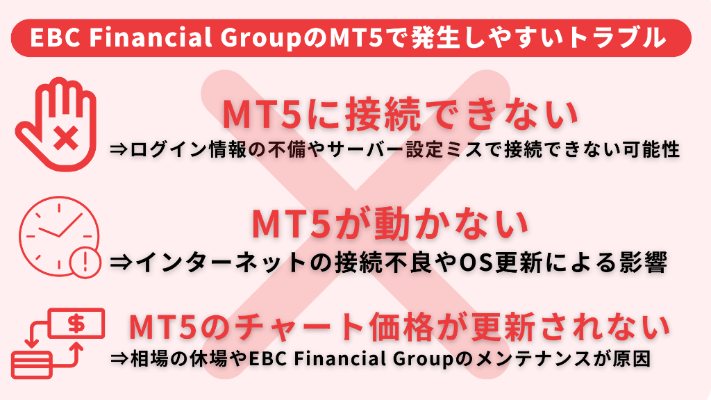 EBC Financial GroupのMT5で発生しやすいトラブル