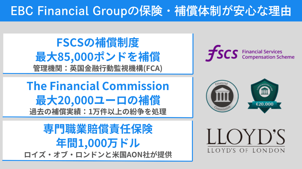 EBC Financial Groupの保険・補償体制が安心な理由