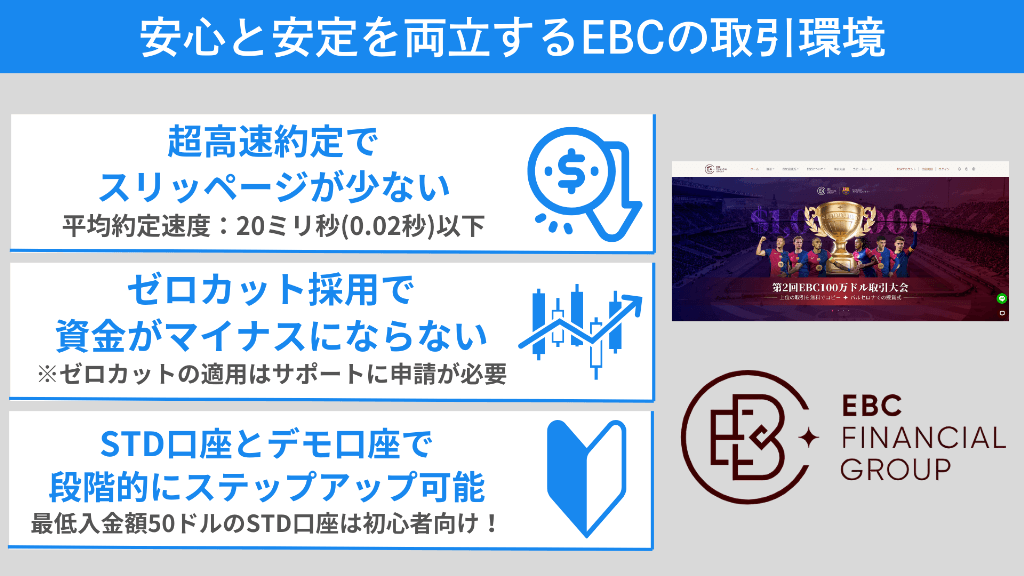 安心と安定を両立するEBC Financial Groupの取引環境