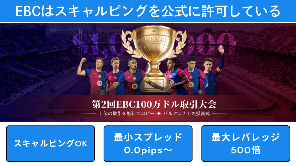 EBC Financial Groupはスキャルピングを公式に許可している