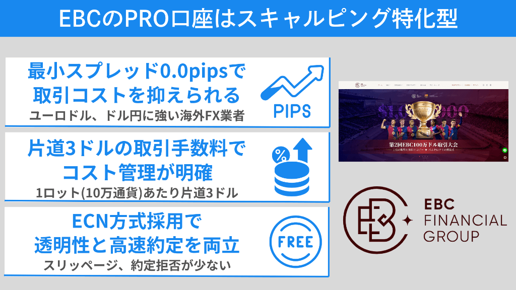 EBC Financial GroupのPRO口座はスキャルピング特化型