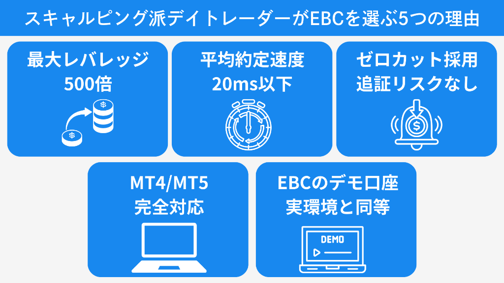 スキャルピング派デイトレーダーがEBC Financial Groupを選ぶ5つの理由