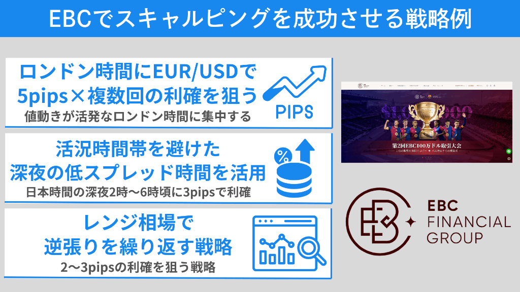 EBC Financial Groupでスキャルピングを成功させる戦略例