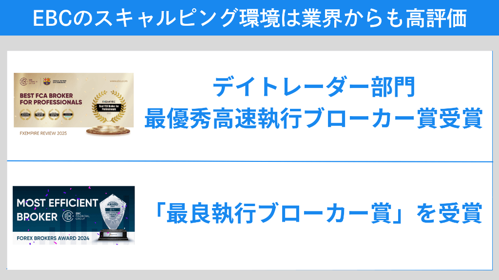 EBC Financial Groupのスキャルピング環境は業界からも高評価