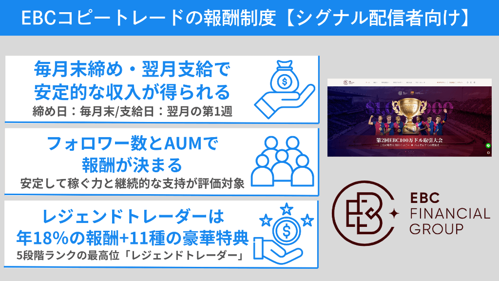 EBC Financial Groupコピートレードの報酬制度【シグナル配信者向け】