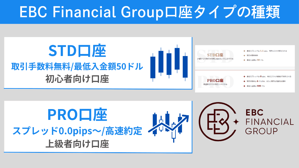 EBC Financial Groupの取引口座タイプの種類
