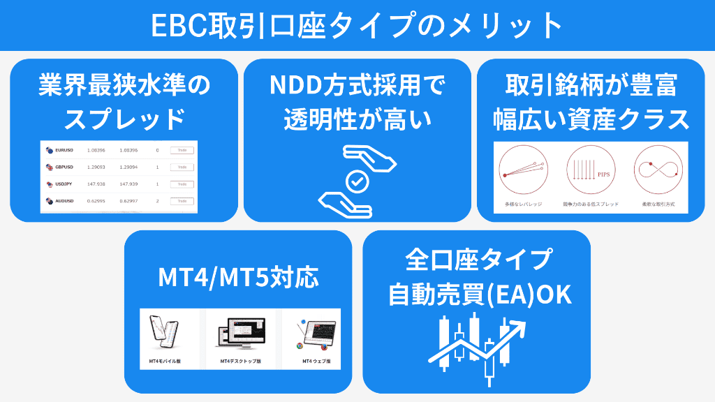 EBC Financial Group取引口座タイプのメリット